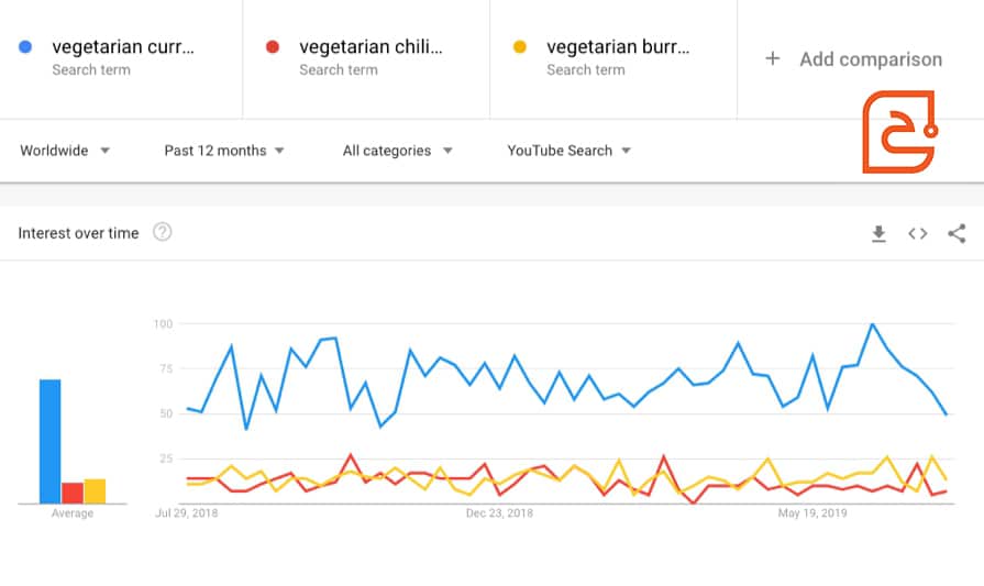 vegetarian-recipes-trends